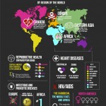 Women's Health Infographic